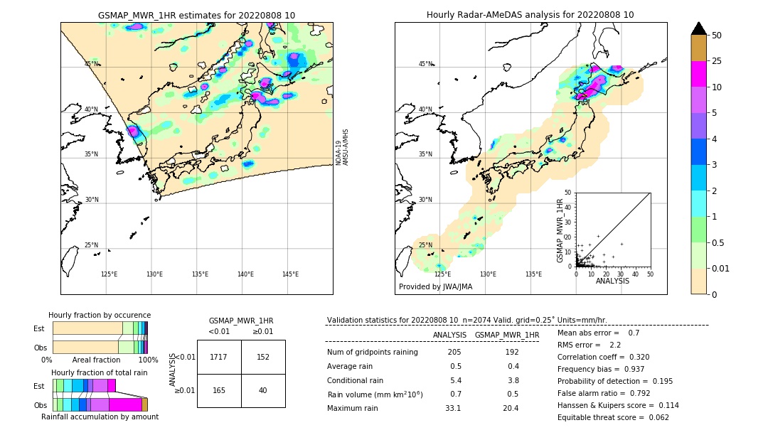 GSMaP MWR validation image. 2022/08/08 10