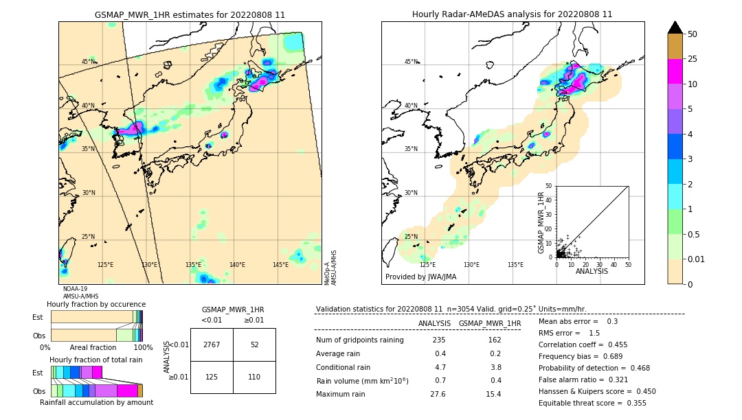 GSMaP MWR validation image. 2022/08/08 11