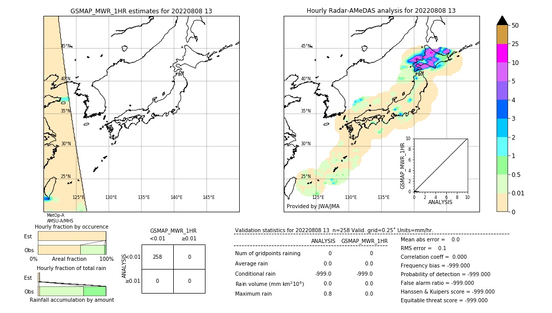 GSMaP MWR validation image. 2022/08/08 13