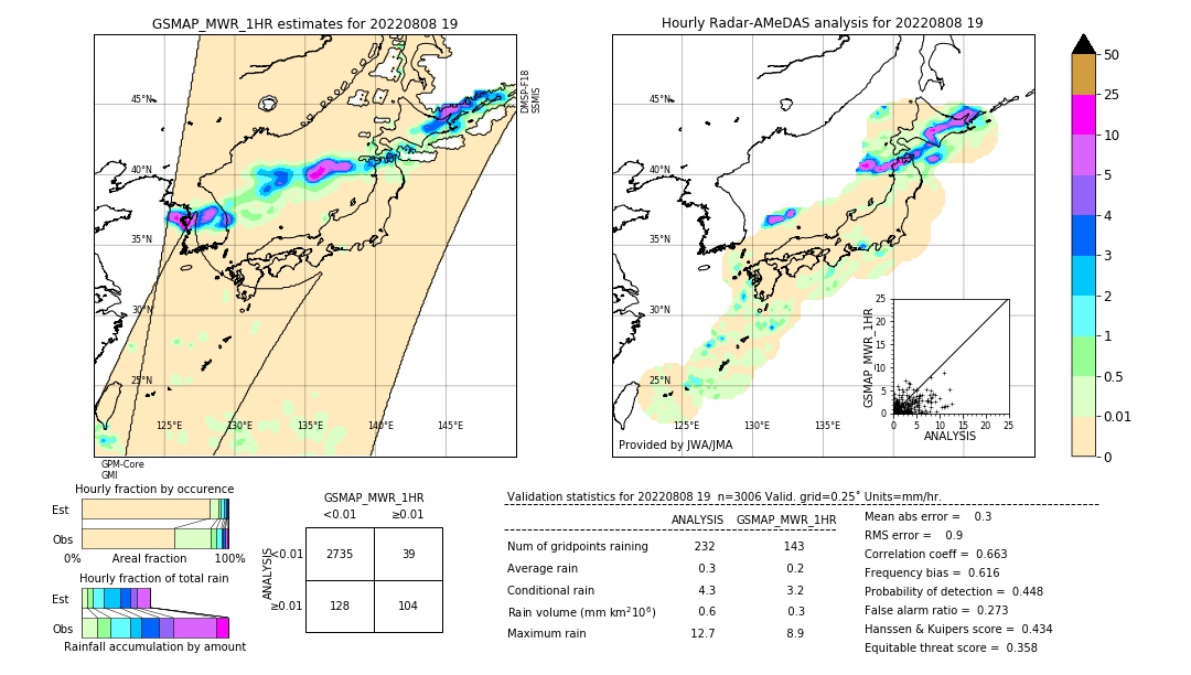 GSMaP MWR validation image. 2022/08/08 19