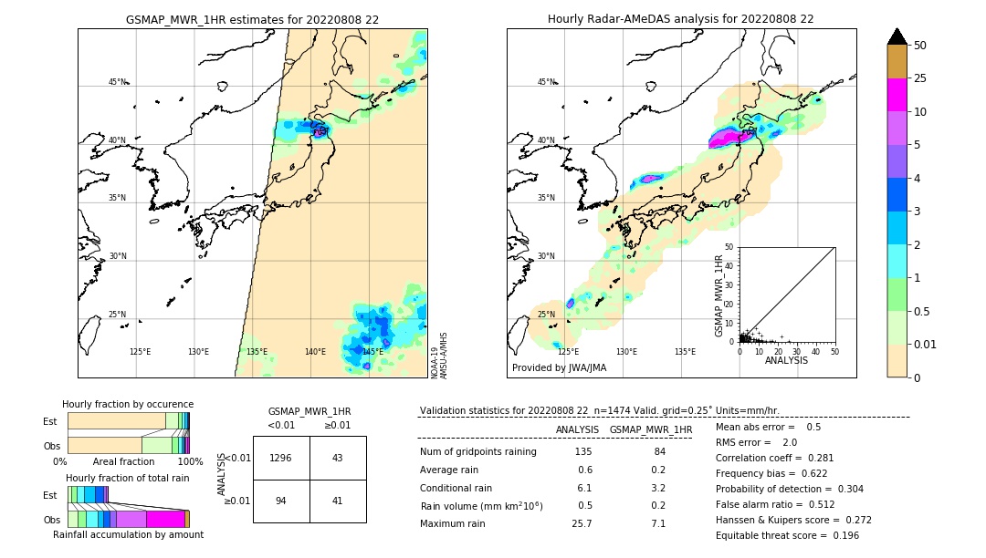 GSMaP MWR validation image. 2022/08/08 22