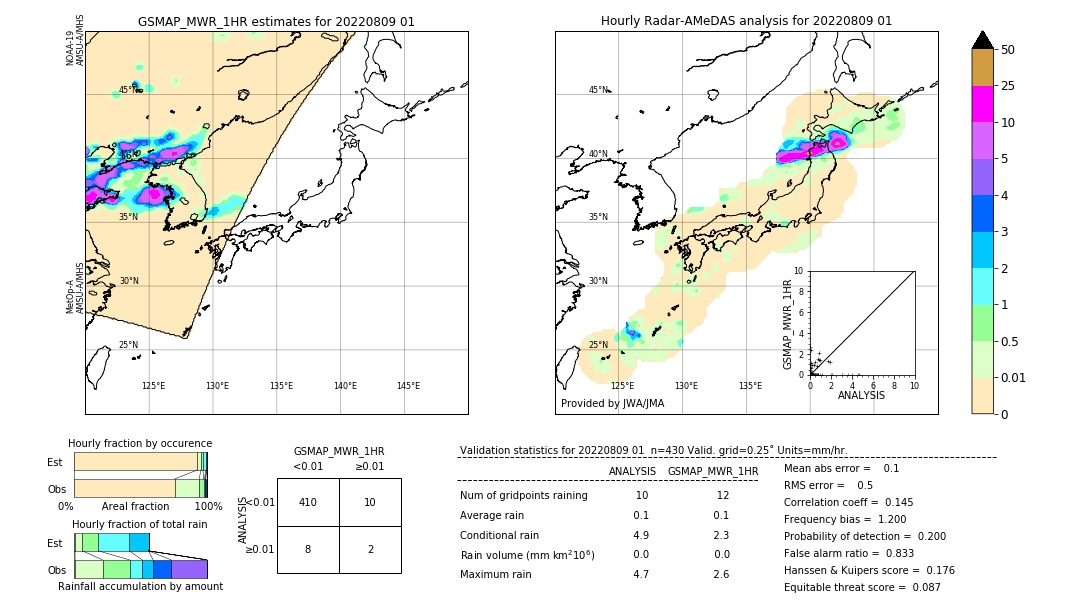 GSMaP MWR validation image. 2022/08/09 01