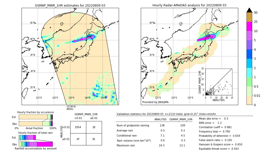 GSMaP MWR validation image. 2022/08/09 03