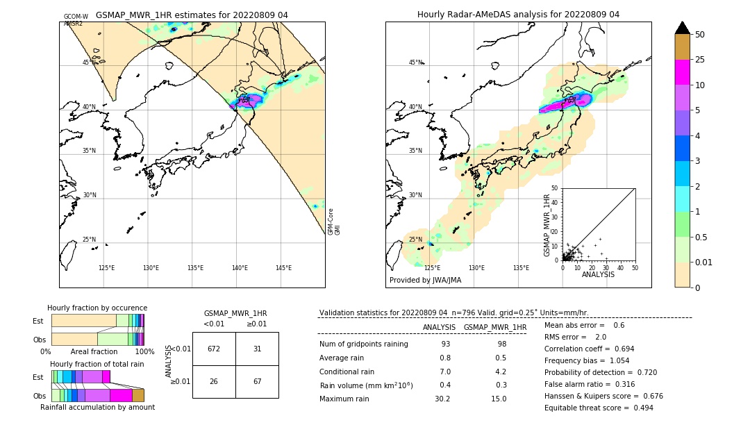 GSMaP MWR validation image. 2022/08/09 04