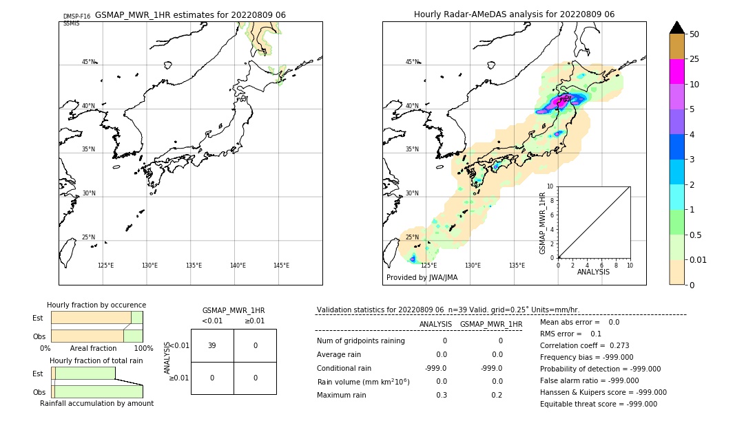 GSMaP MWR validation image. 2022/08/09 06