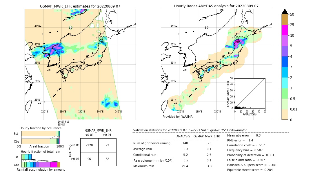 GSMaP MWR validation image. 2022/08/09 07