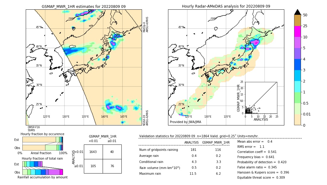 GSMaP MWR validation image. 2022/08/09 09