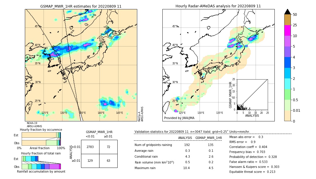 GSMaP MWR validation image. 2022/08/09 11