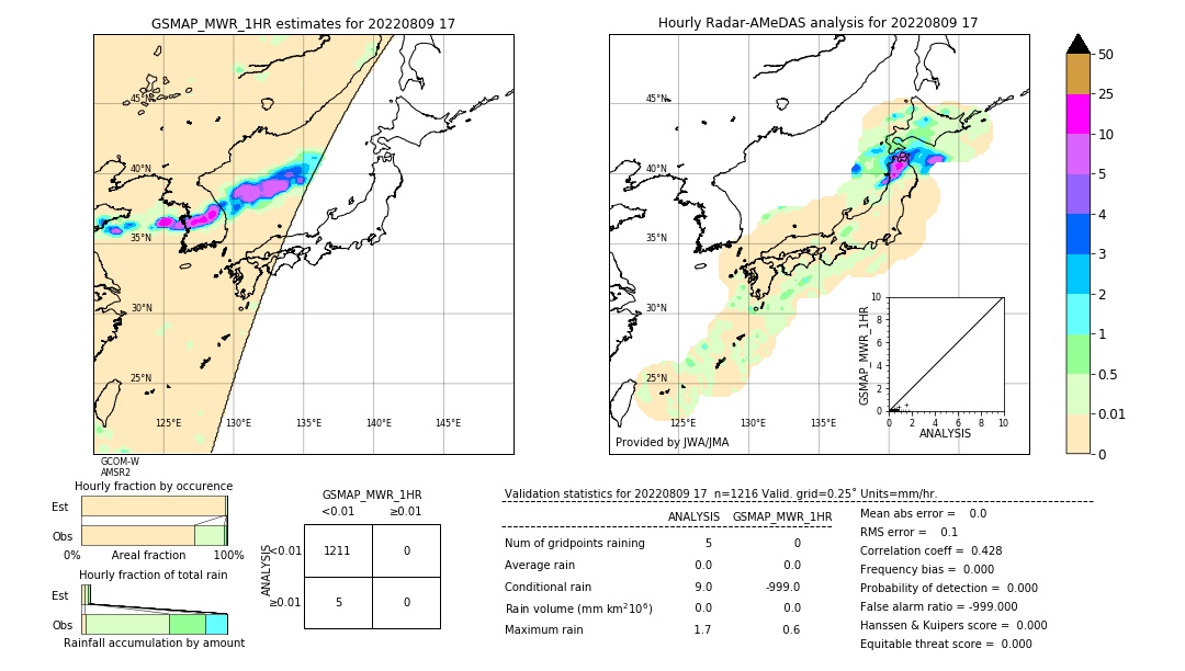 GSMaP MWR validation image. 2022/08/09 17