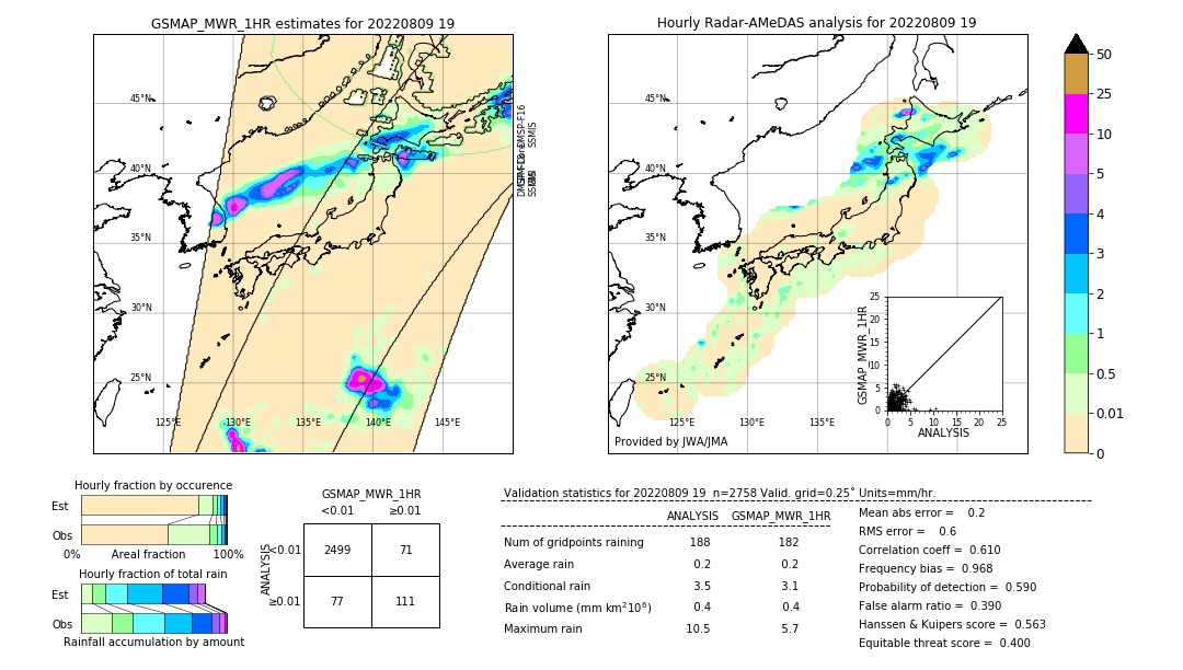 GSMaP MWR validation image. 2022/08/09 19