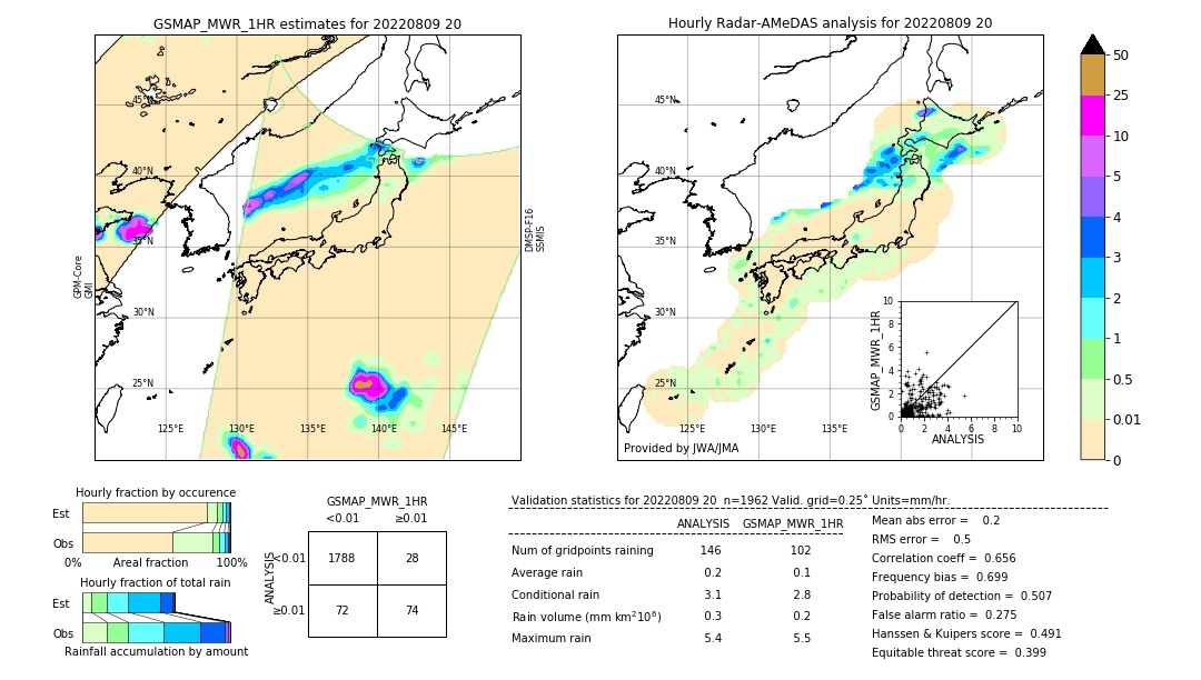 GSMaP MWR validation image. 2022/08/09 20