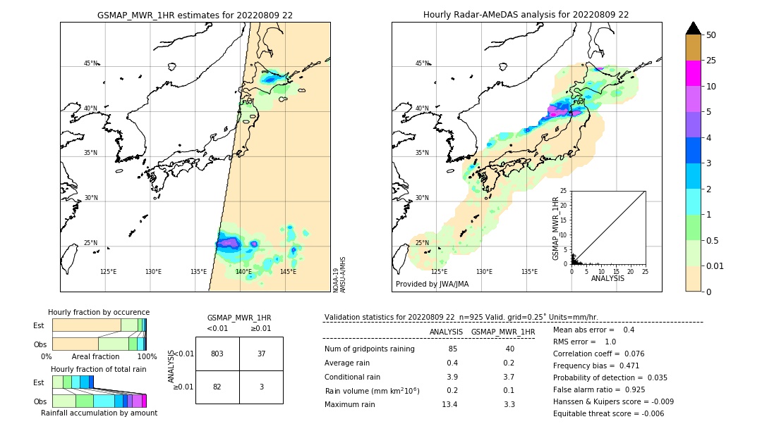 GSMaP MWR validation image. 2022/08/09 22