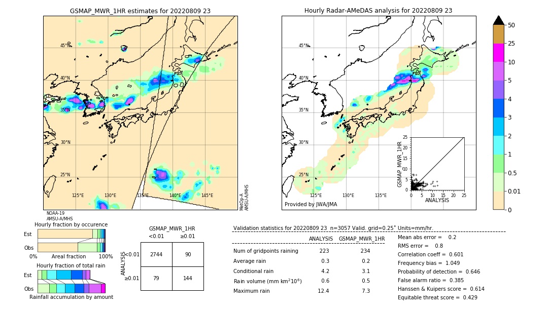 GSMaP MWR validation image. 2022/08/09 23