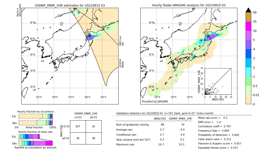 GSMaP MWR validation image. 2022/08/10 03