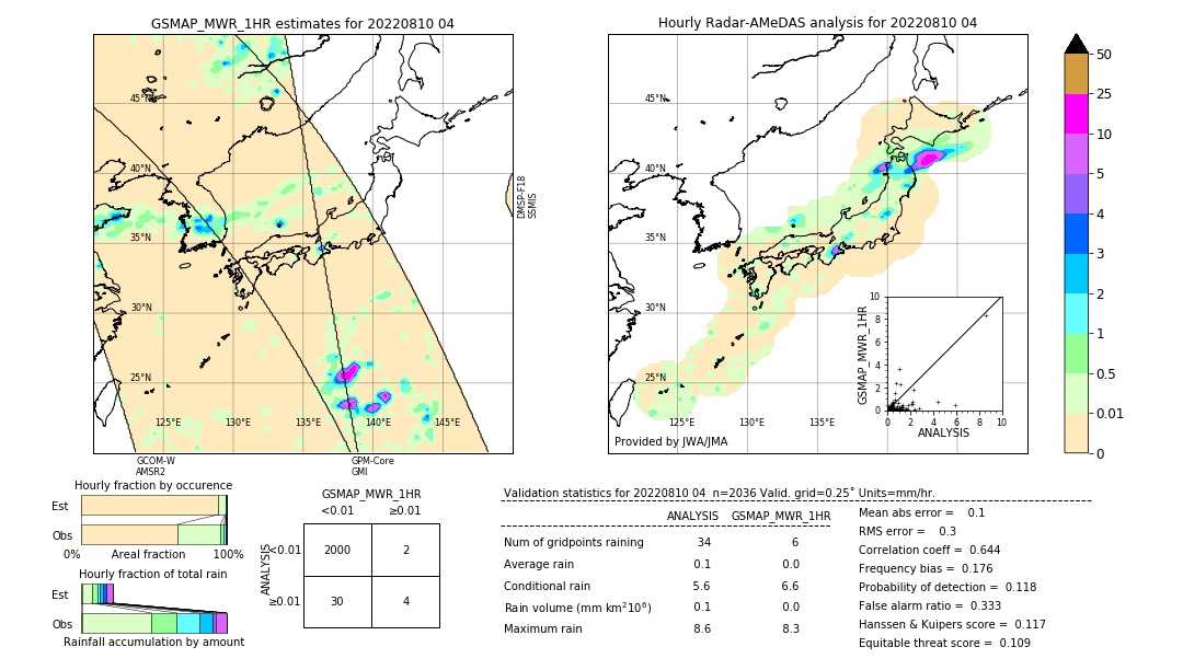 GSMaP MWR validation image. 2022/08/10 04