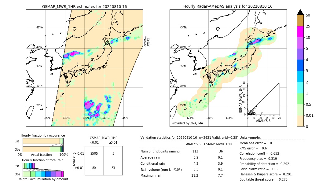 GSMaP MWR validation image. 2022/08/10 16