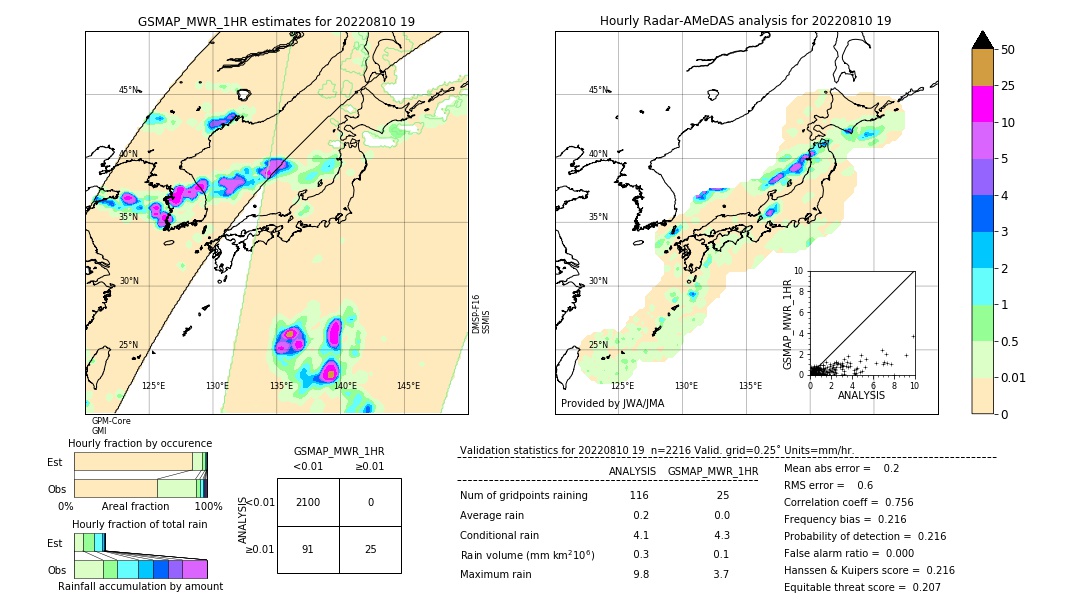 GSMaP MWR validation image. 2022/08/10 19