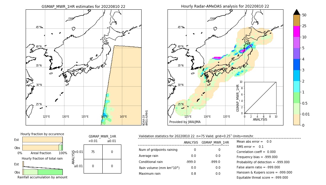 GSMaP MWR validation image. 2022/08/10 22