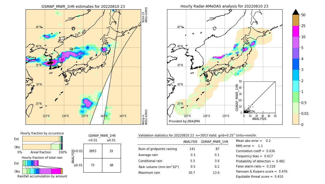 GSMaP MWR validation image. 2022/08/10 23