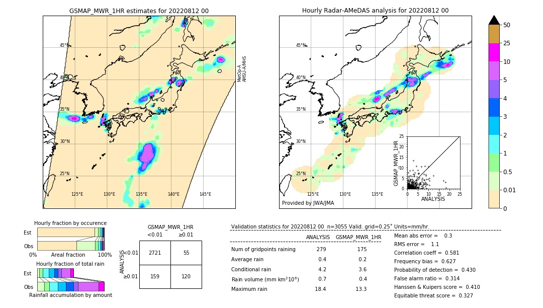 GSMaP MWR validation image. 2022/08/12 00