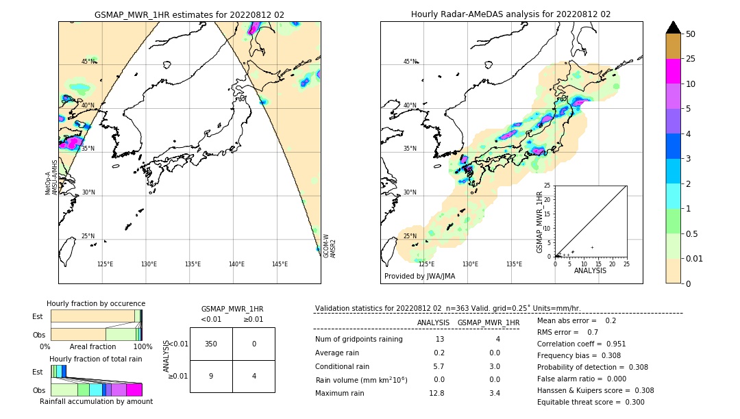 GSMaP MWR validation image. 2022/08/12 02