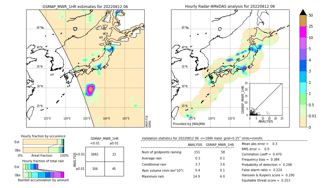 GSMaP MWR validation image. 2022/08/12 06