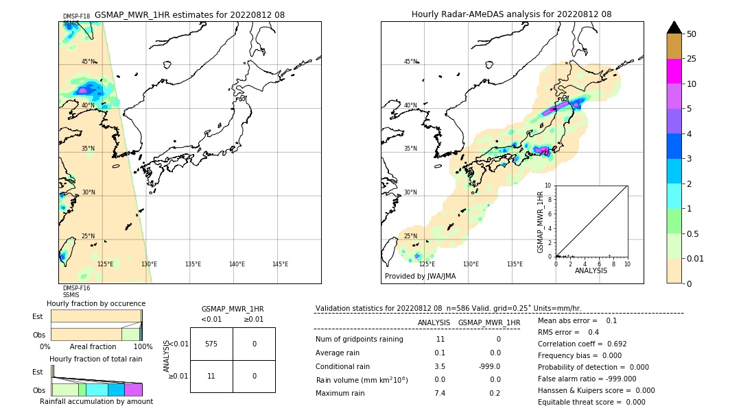 GSMaP MWR validation image. 2022/08/12 08