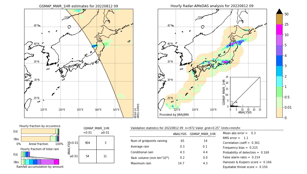 GSMaP MWR validation image. 2022/08/12 09