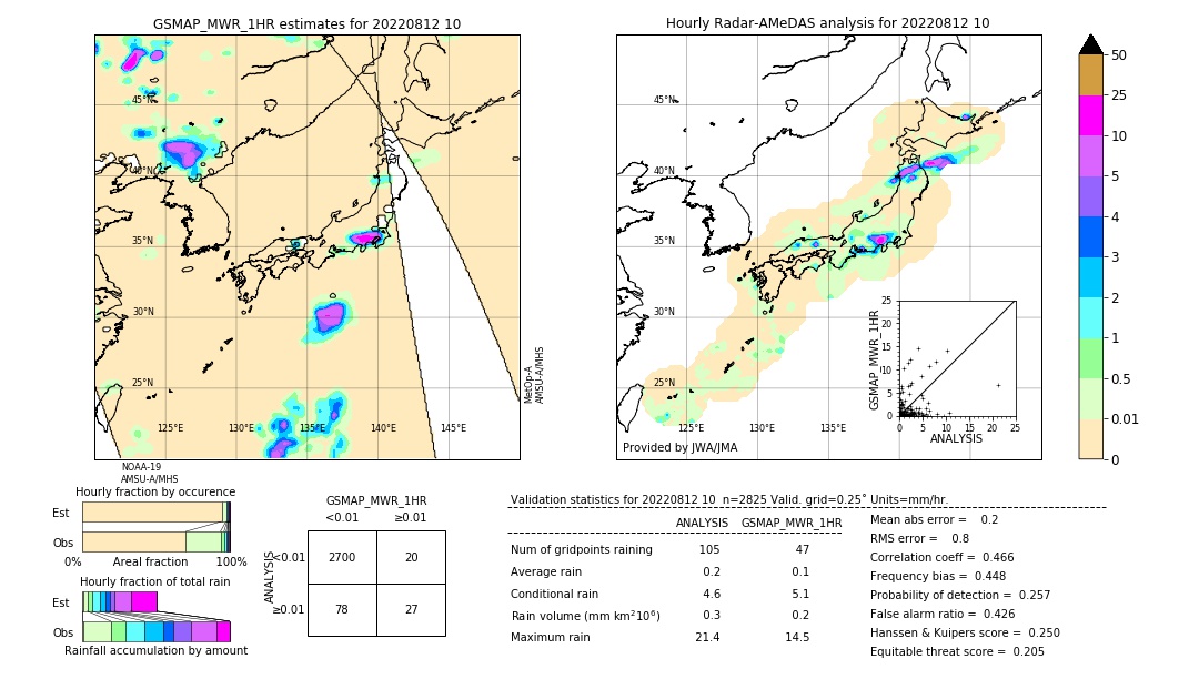 GSMaP MWR validation image. 2022/08/12 10