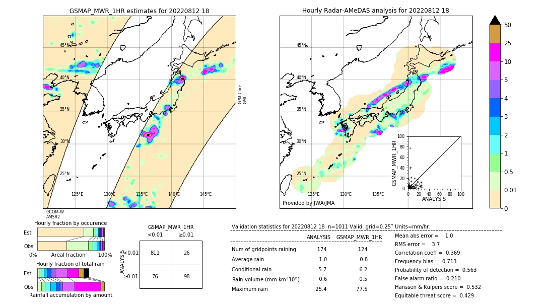 GSMaP MWR validation image. 2022/08/12 18