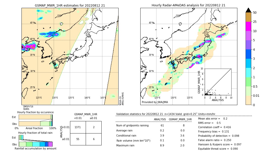 GSMaP MWR validation image. 2022/08/12 21