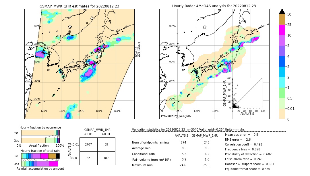 GSMaP MWR validation image. 2022/08/12 23