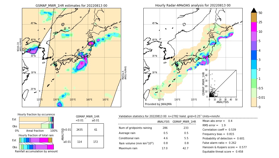 GSMaP MWR validation image. 2022/08/13 00