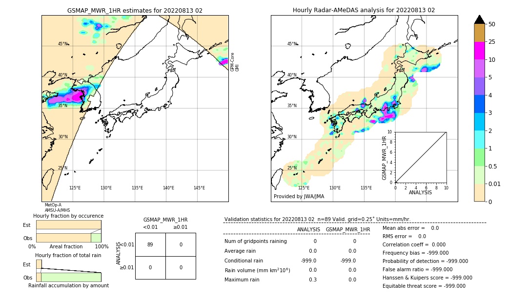 GSMaP MWR validation image. 2022/08/13 02