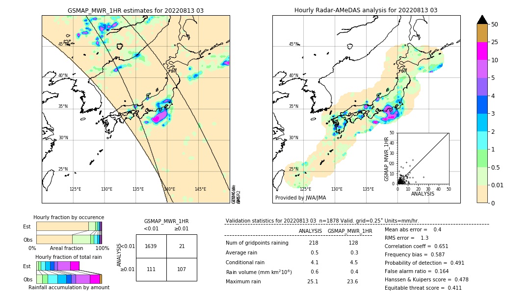 GSMaP MWR validation image. 2022/08/13 03