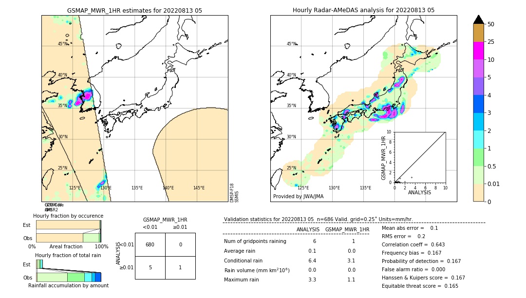 GSMaP MWR validation image. 2022/08/13 05