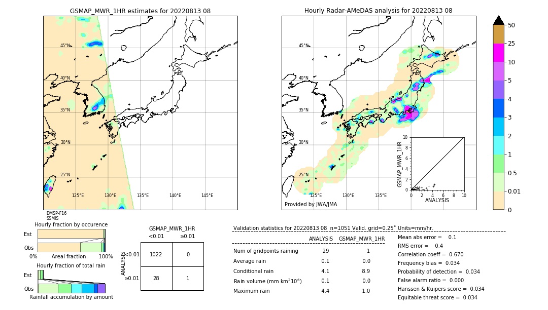 GSMaP MWR validation image. 2022/08/13 08