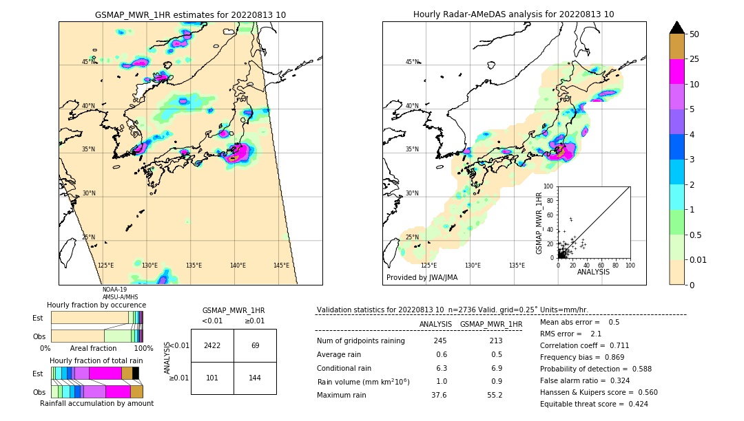 GSMaP MWR validation image. 2022/08/13 10