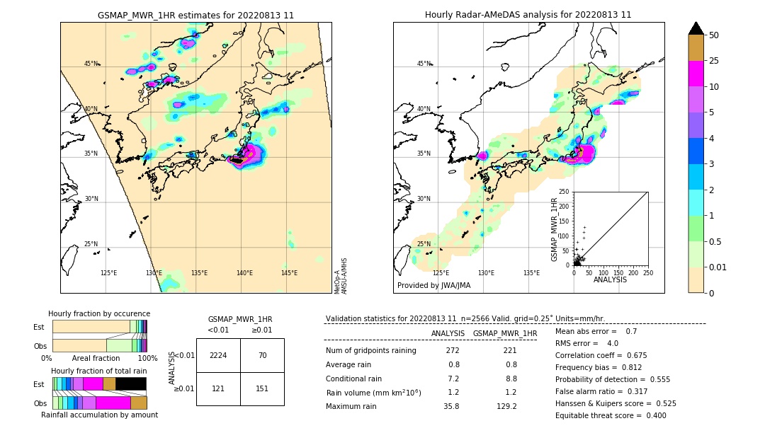 GSMaP MWR validation image. 2022/08/13 11