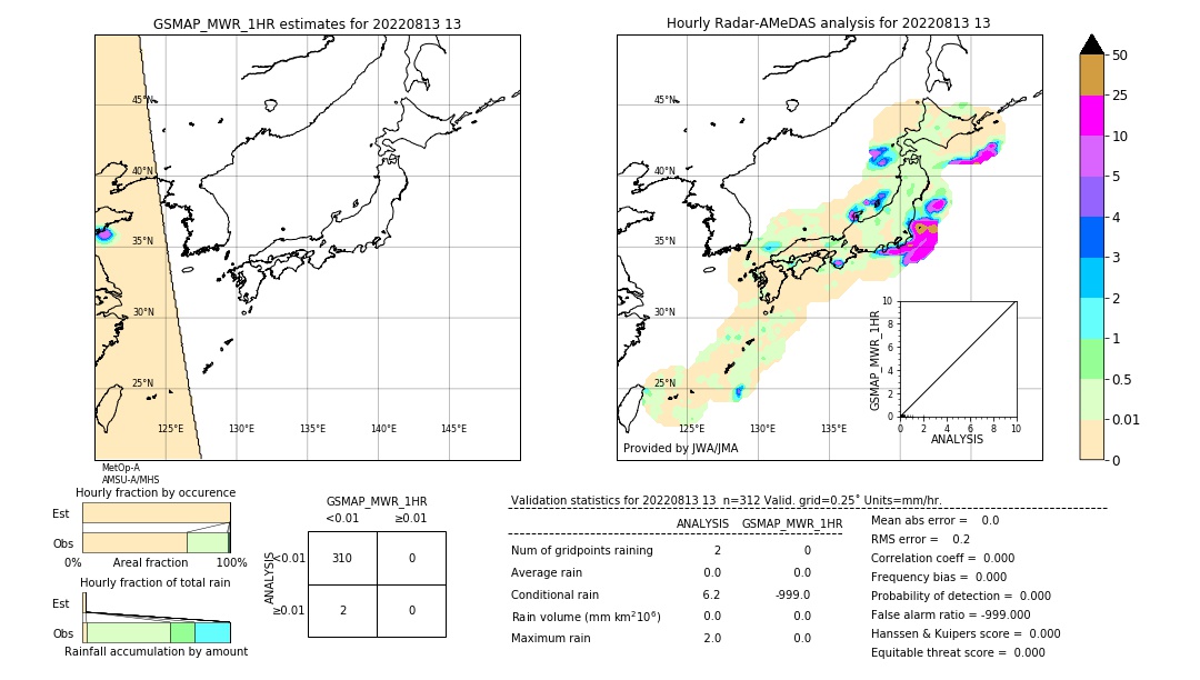 GSMaP MWR validation image. 2022/08/13 13