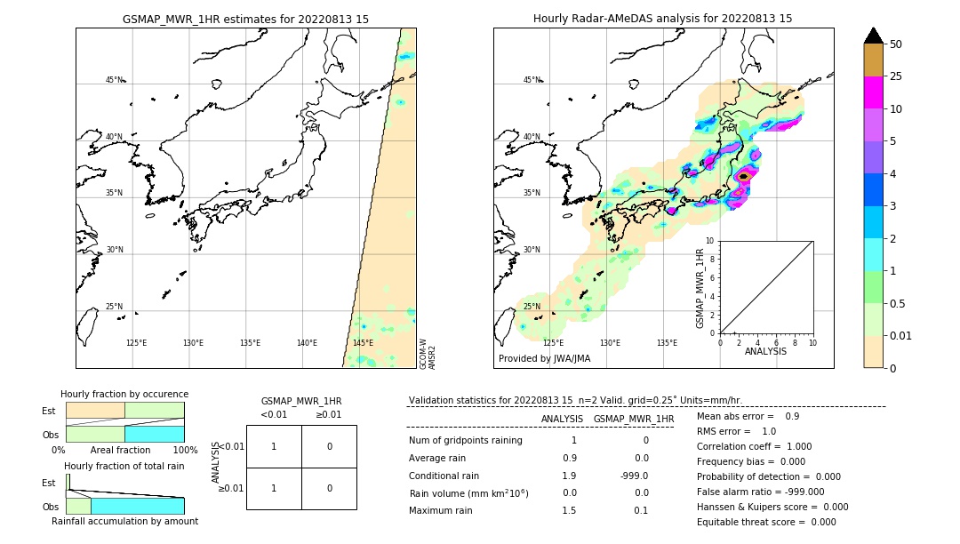 GSMaP MWR validation image. 2022/08/13 15