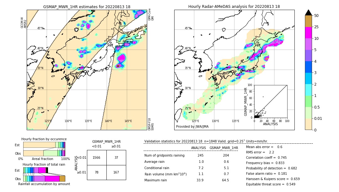 GSMaP MWR validation image. 2022/08/13 18