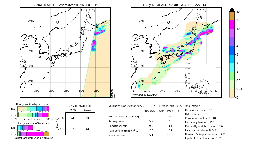 GSMaP MWR validation image. 2022/08/13 19