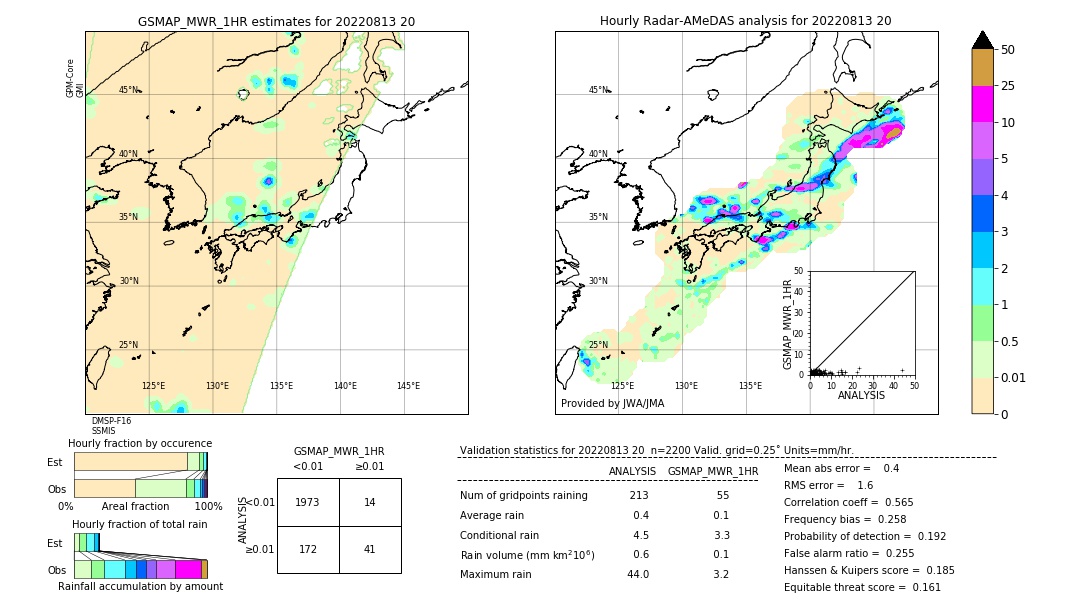 GSMaP MWR validation image. 2022/08/13 20