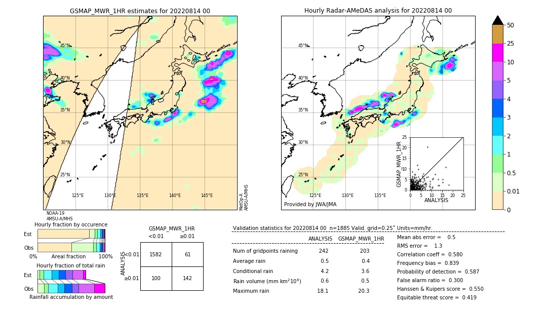 GSMaP MWR validation image. 2022/08/14 00