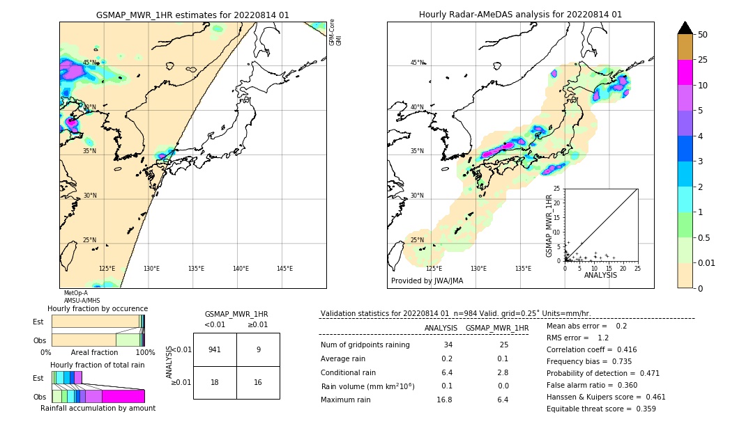 GSMaP MWR validation image. 2022/08/14 01