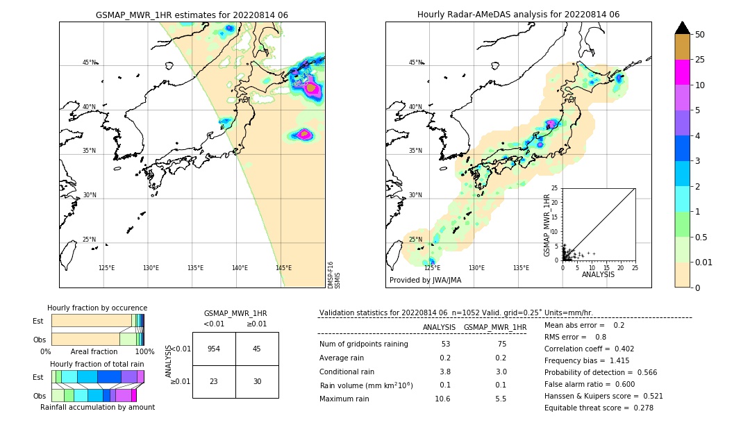 GSMaP MWR validation image. 2022/08/14 06