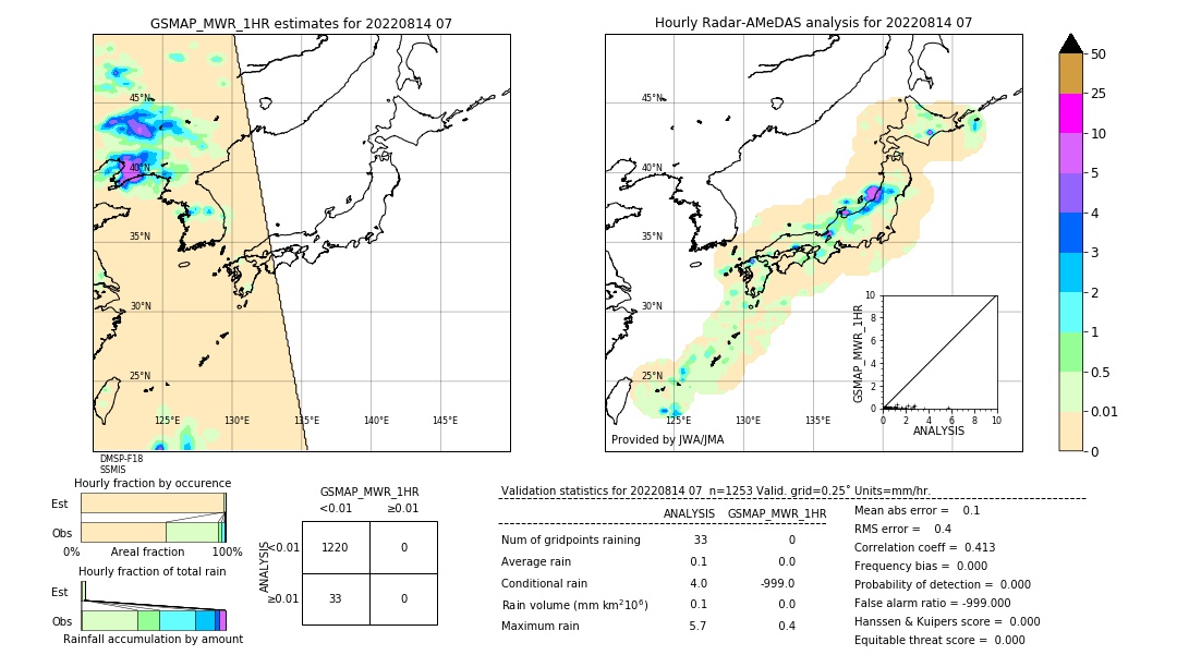 GSMaP MWR validation image. 2022/08/14 07