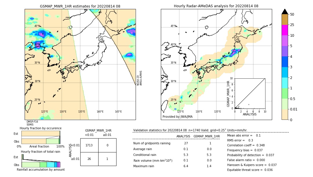 GSMaP MWR validation image. 2022/08/14 08