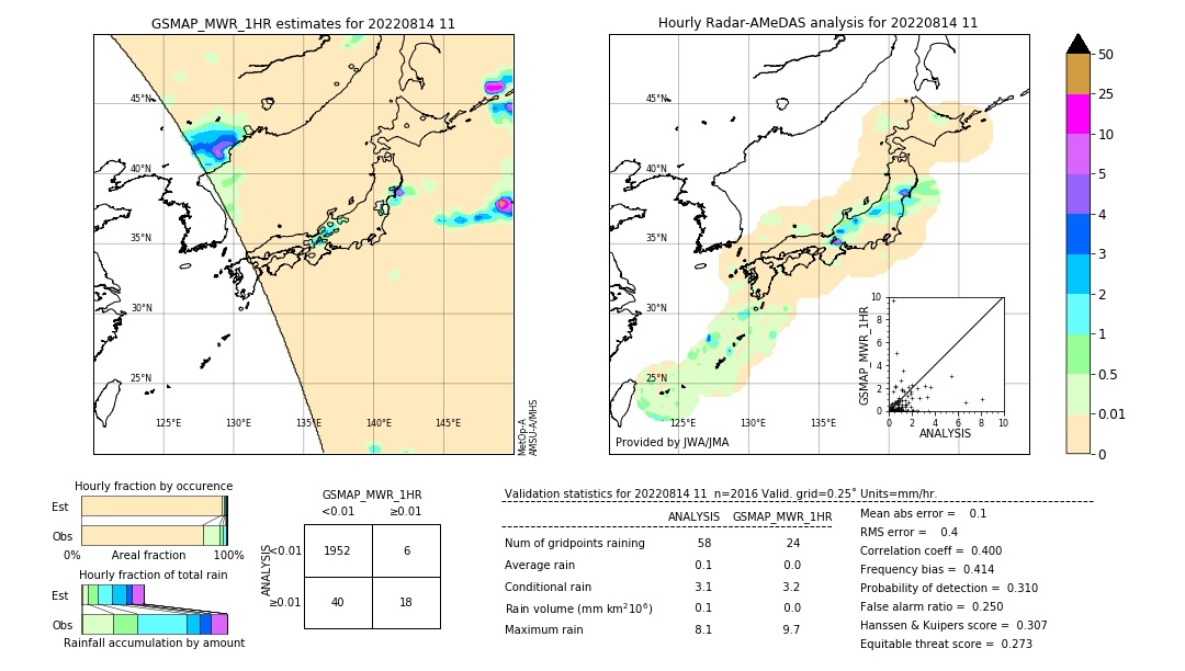 GSMaP MWR validation image. 2022/08/14 11